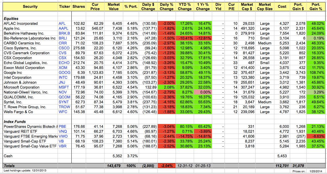 stock market portfolio tracker in ms excel