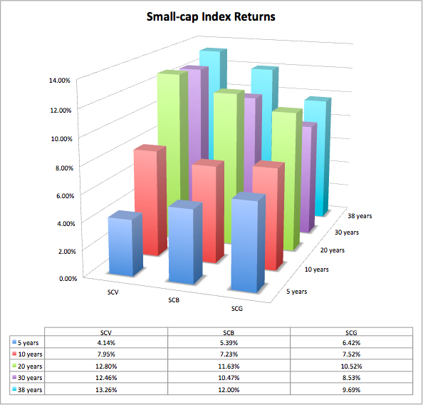 Growth Vs Value Large cap Vs Small cap Stockherd