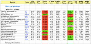 watchlist google finance